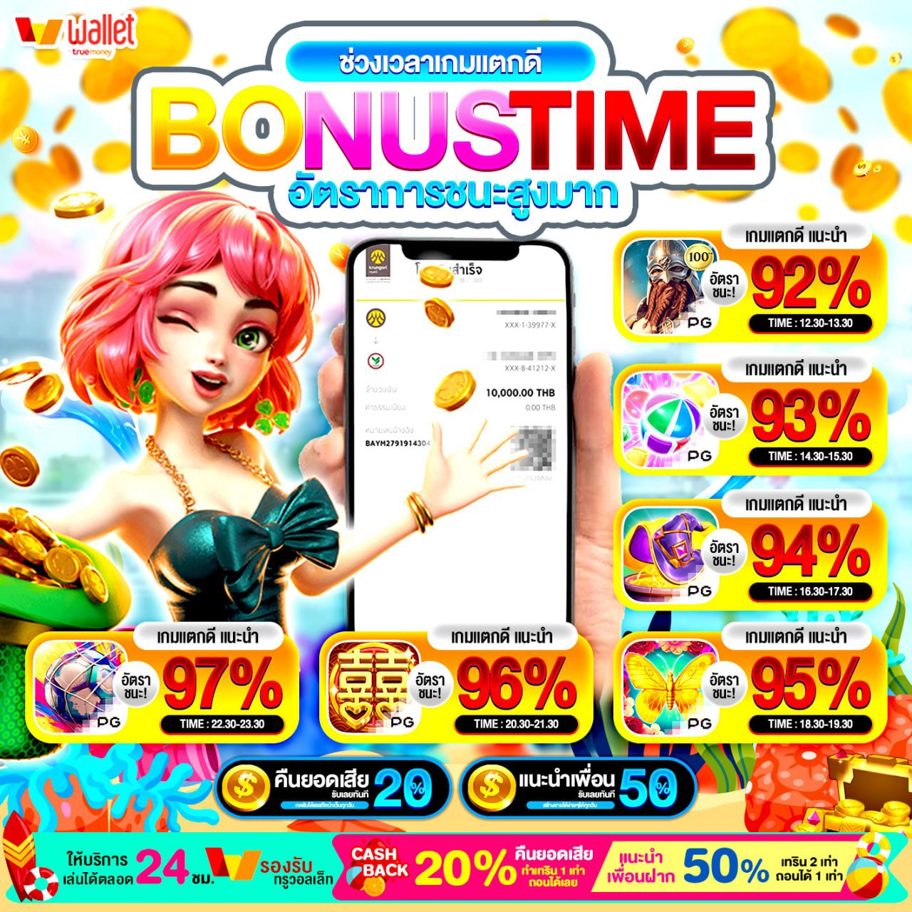SLOT WALLET PG — ทางเลือกยอดนิยมของสาย PG