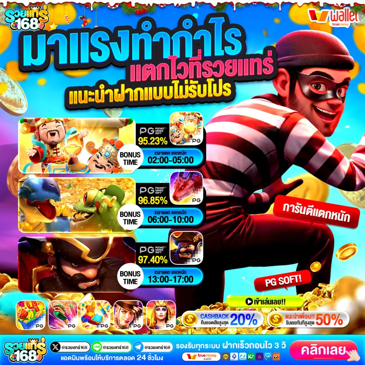 รวมเกมสายแตกดีของค่าย SLOT PG WALLET ที่หลายคนโหวตให้เป็นอันดับต้นๆ